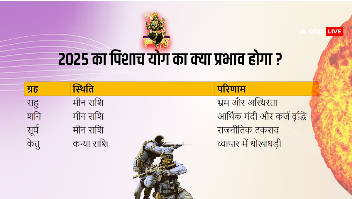 पिशाच योग 2025: आने वाले 50 दिन क्या पूरी दुनिया को हिला देंगे, जानें भविष्यवाणी