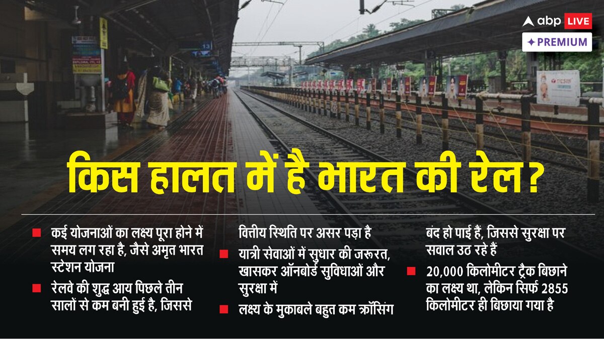 2025 तक 453 स्टेशन के विकास का था लक्ष्य, सिर्फ 1 पर हुआ काम, रेलवे स्टेशनों का कब होगा कायाकल्प?