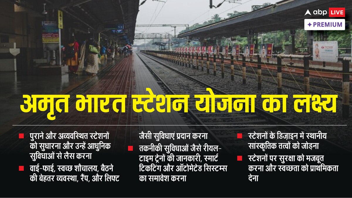 2025 तक 453 स्टेशन के विकास का था लक्ष्य, सिर्फ 1 पर हुआ काम, रेलवे स्टेशनों का कब होगा कायाकल्प?