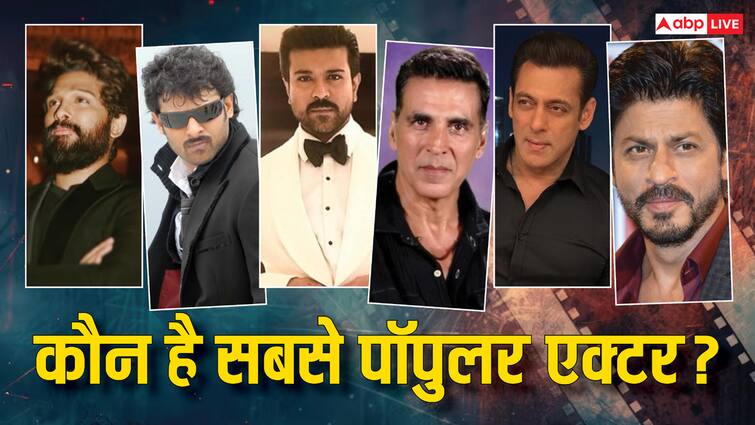 Prabhas is Most popular film stars in India beats allu arjun shah rukh salman Feb 2025 Ormax report ना शाहरुख ना सलमान और ना ही अल्लू अर्जुन, ये एक्टर बना नंबर 1 स्टार, यहां चेक करें टॉप 10 की लिस्ट