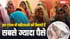 महाराष्ट्र, यूपी, दिल्ली नहीं बल्कि, भारत के इस राज्य में महिलाओं को मिलते हैं सबसे ज्यादा पैसे