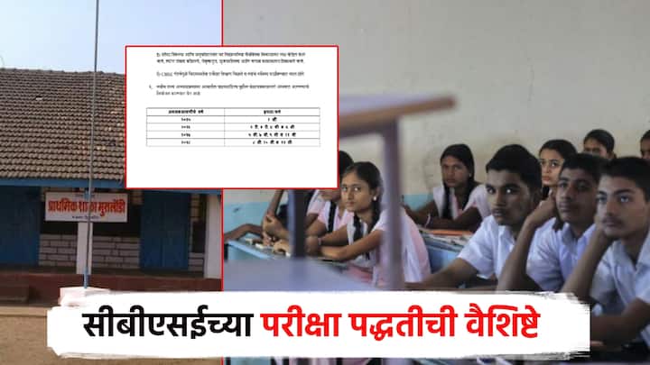राष्ट्रीय शिक्षण धोरण 2020 अंतर्गत बनविलेल्या राष्ट्रीय अभ्यासक्रम आराखडा (शालेय शिक्षण) आणि राष्ट्रीय अभ्यासक्रम आराखडा यांच्या आधारे महाराष्ट्राचे स्वतःचे अभ्यासक्रम आराखडे बनवण्यात आले आहे.
