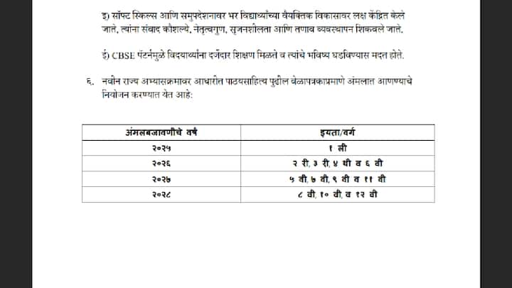 महाराष्ट्राला उज्ज्वल शिक्षण परंपरा आहे. त्यामुळे आपल्या राज्याचे अस्तित्व दाखविणारे राज्य मंडळ बंद करण्याचा कोणताही विचार नाही. याउलट राज्य मंडळ अधिक सक्षम करण्यासाठीचे हे पाऊल असल्याचे शिक्षण विभागाने म्हटलं आहे. नवीन राज्य अभ्यासक्रमावर आधारीत पाठ्यसाहित्य खालीलप्रमाणे अमलांत आणण्याचे नियोजन करण्यात येत आहे.