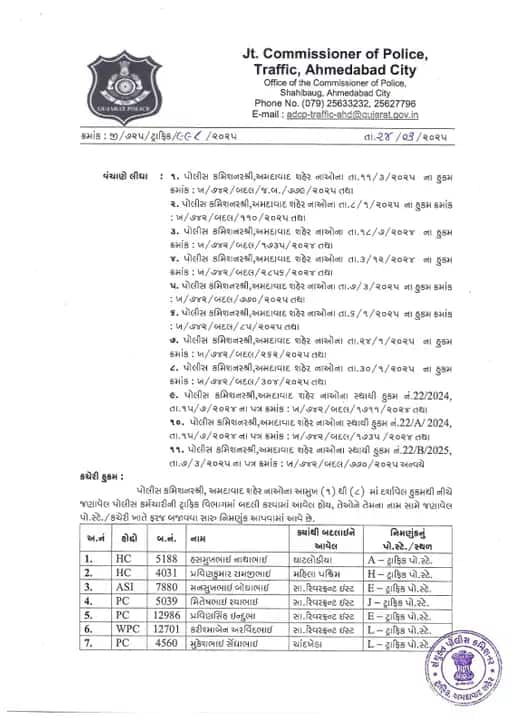 આ ઘટનાને પગલે અમદાવાદ પોલીસની કામગીરી સામે ગંભીર સવાલો ઉભા થયા હતા.