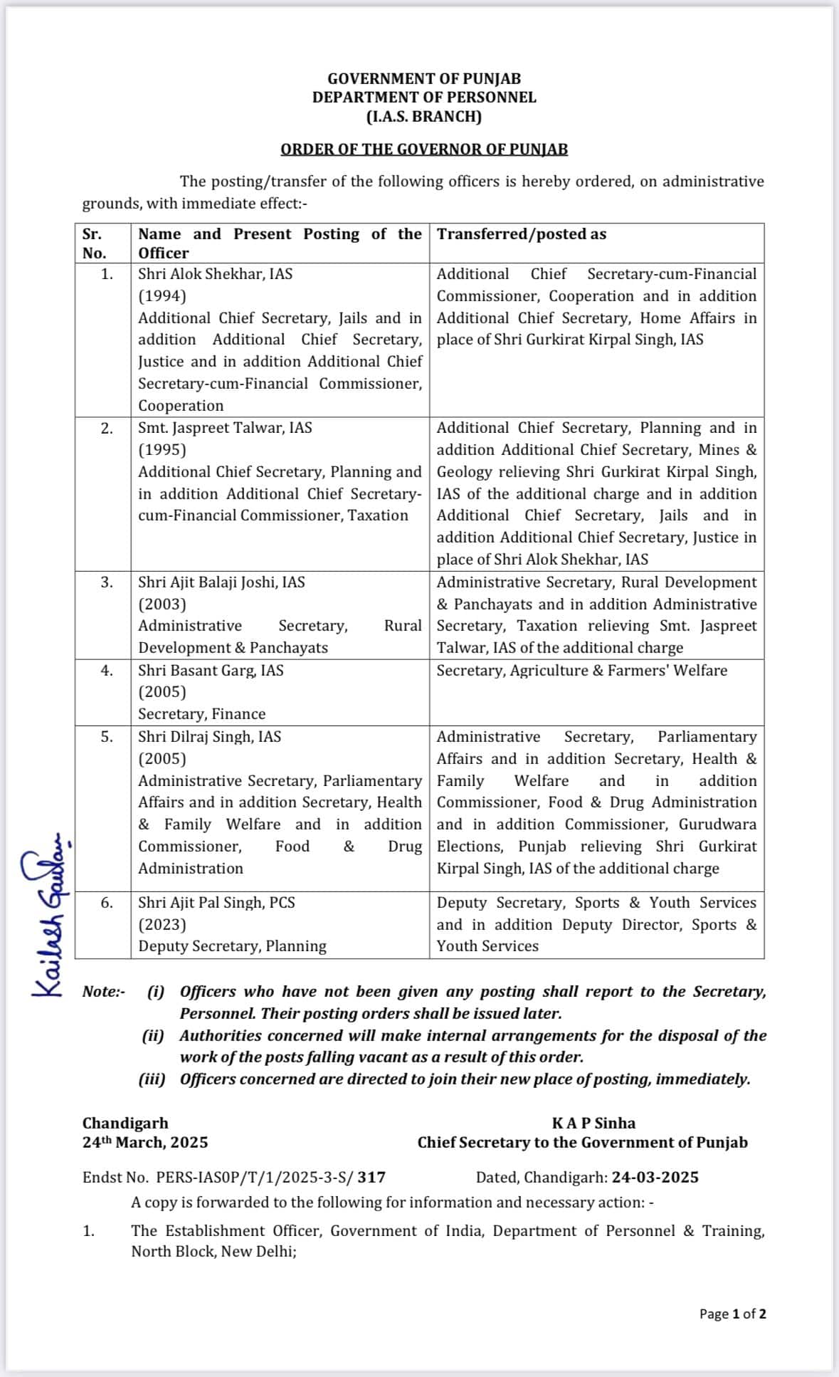 पंजाब में प्रशासनिक फेरबदल, 6 IAS-PCS अफसरों के तबादले, आलोक शेखर को मिली गृह विभाग की जिम्मेदारी