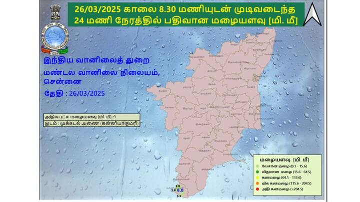 கடந்த 24 மணி நேரத்திற்கான மழை நிலவரம் : மழை நிலவரத்தை பொறுத்தவரையில், தென்தமிழகத்தில் ஓரிரு இடங்களில் மழை பெய்துள்ளது. வடதமிழகம், புதுவை மற்றும் காரைக்கால் பகுதிகளில் வறண்ட வானிலை நிலவியது. முக்கடல் அணை பகுதியில் (கன்னியாகுமரி) 1 செ.மீ மழை அளவு பெய்திருக்கிறது