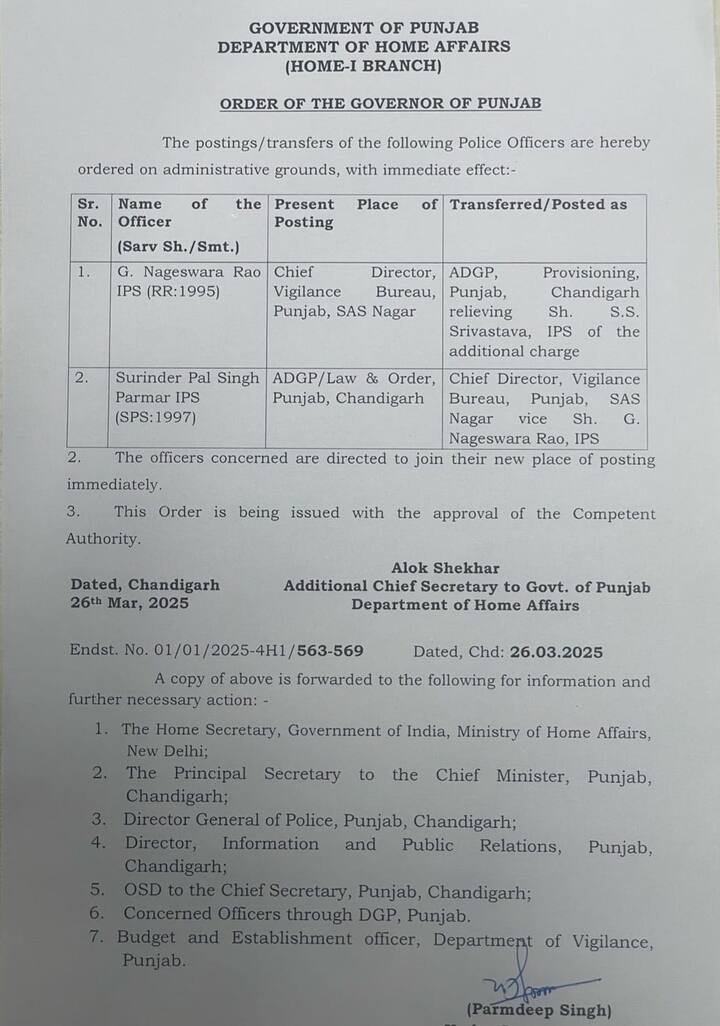 ਤੁਹਾਨੂੰ ਦੱਸ ਦੇਈਏ ਕਿ ਇੱਕ ਮਹੀਨਾ 10 ਦਿਨ ਪਹਿਲਾਂ, ਐਸਏਐਸ ਨਗਰ ਪੰਜਾਬ ਦੇ ਵਿਜੀਲੈਂਸ ਬਿਊਰੋ ਨੂੰ ਵਰਿੰਦਰ ਕੁਮਾਰ ਦੀ ਥਾਂ ਇੱਕ ਨਵਾਂ ਮੁਖੀ, ਯਾਨੀ ਜੀ. ਨਾਗੇਸ਼ਵਰ ਰਾਓ ਵਧੀਕ ਡਾਇਰੈਕਟਰ ਜਨਰਲ ਆਫ਼ ਪੁਲਿਸ,