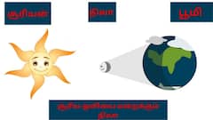 Solar Eclipse 2025: நாளை பகலில் மறையும் சூரியன்: சூரிய கிரகணத்தின் நேரம் எப்போது? என்ன செய்யக் கூடாது?