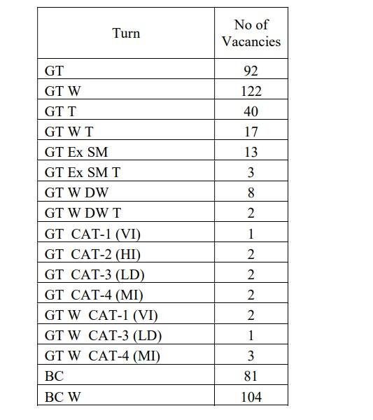 TN TRB: இடைநிலை ஆசிரியர் பணியிடங்கள்; அசத்தல் அறிவிப்பை வெளியிட்ட டிஆர்பி!- என்ன தெரியுமா?