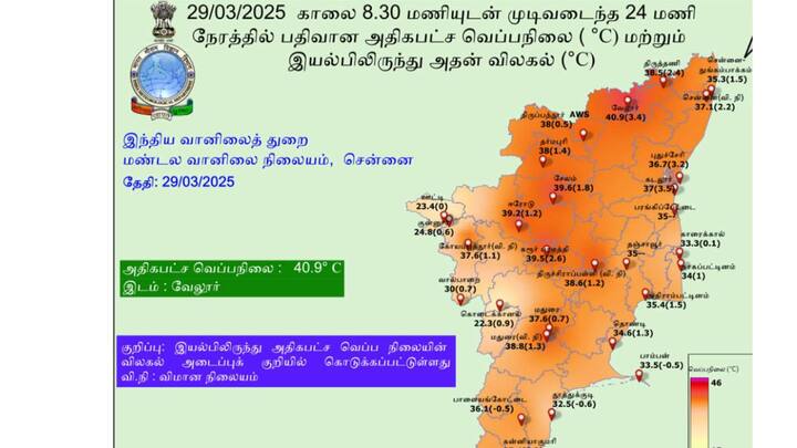 03-04-2025 மற்றும் 04-04-2025: தமிழகத்தில் ஒருசில இடங்களிலும், புதுவை மற்றும் காரைக்கால் பகுதிகளிலும் லேசானது முதல் மிதமான மழை பெய்யக்கூடும்.