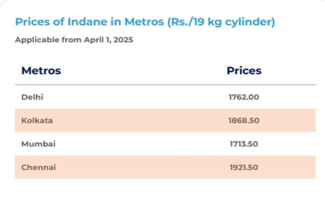 LPG Price Drop : কলকাতায় অনেক সস্তা হল রান্নার গ্যাস ! সারা দেশেই একধাক্কায় কমল LPG-র দাম