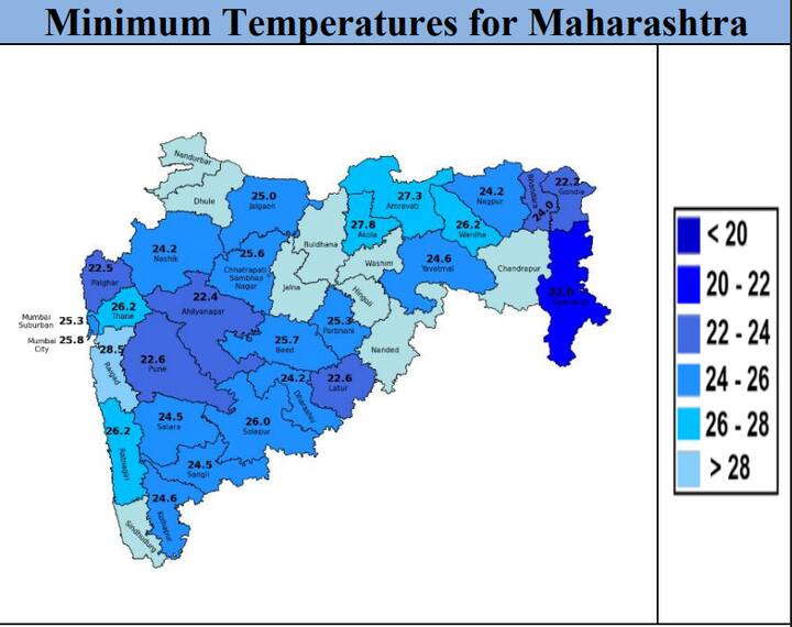 किमान तापमानातही वाढ झाल्याने नागरिक हैराण झाले आहेत .
