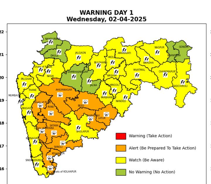 आज पुणे सातारा सांगली कोल्हापूर धाराशिव लातूर बीड अहिल्यानगर जिल्ह्यांना ऑरेंज अलर्ट देण्यात आला असून कोकण विदर्भ व मराठवाड्यातील काही जिल्ह्यांना येलो अलर्ट आहे .