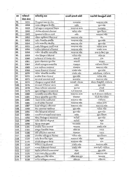 પોલીસ વિભાગમાં આટલી મોટી સંખ્યામાં બઢતી મળવાથી કર્મચારીઓનું મનોબળ પણ વધ્યું છે.
