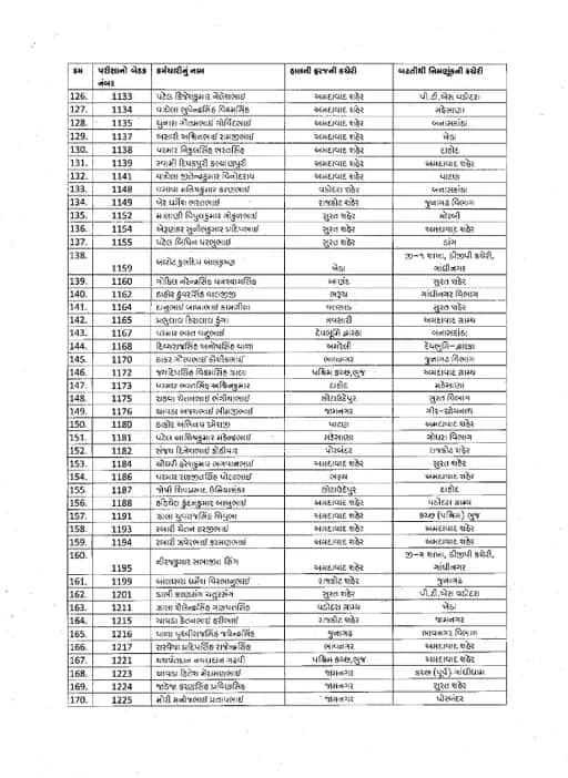 વર્ષ 2024માં પણ ગુજરાત પોલીસ વિભાગમાં કુલ 6770 પોલીસ કર્મચારી અને અધિકારીઓને બઢતી આપવામાં આવી હતી.