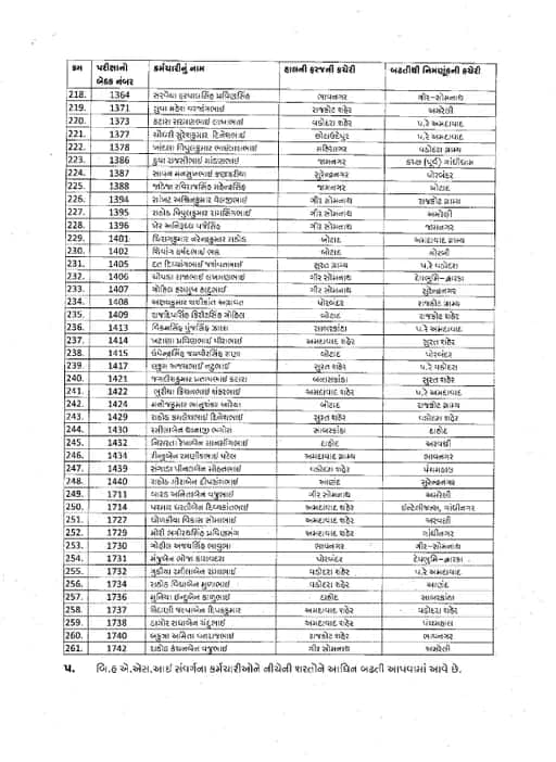 હવે, વર્ષ 2025માં આજે તારીખ 03 એપ્રિલ, 2025 ના રોજ વધુ 261 એએસઆઈને પીએસઆઈ તરીકે બઢતી મળતા પોલીસ વિભાગમાં ઉત્સાહનું મોજુ ફરી વળ્યું છે.