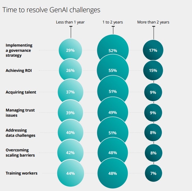 80% Of Indian Businesses Experimenting With Agentic AI – But Can They Scale It?