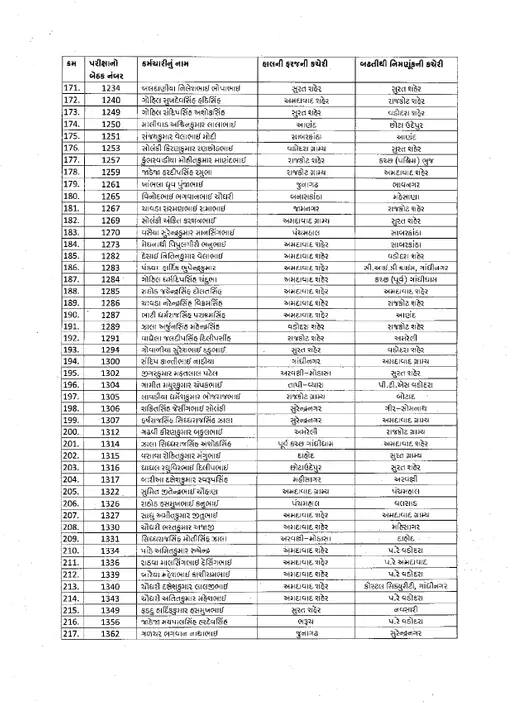 જેમાં 341 પીએસઆઈને પીઆઈ તરીકે, 397 એએસઆઈને પીએસઆઈ તરીકે, 2445 હેડ કોન્સ્ટેબલને એએસઆઈ તરીકે અને 3356 પોલીસ કોન્સ્ટેબલને હેડ કોન્સ્ટેબલ તરીકે બઢતી મળી હતી. આ ઉપરાંત, 231 ક્લેરિકલ સ્ટાફને પણ બઢતીનો લાભ મળ્યો હતો.