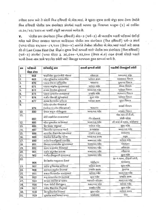 આ પરિણામના આધારે રાજ્યના કુલ 261 ASIને PSI તરીકે બઢતી આપવામાં આવી છે. જેમના નામની યાદી નીચે મુજબ છે.