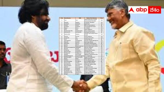 AP Nominated posts: కూటమి నేతలకు మరోసారి పదవుల ప్రకటన - ఈ సారి అదృష్టం ఎవరెవరికి అంటే
