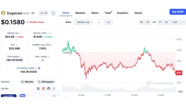Ethereum vs. Ozak AI vs. DOGE – Which One Will See a 10x Price Breakout in 2025?