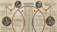 दुनिया में कितनी तरीके के होते हैं कैलेंडर, भारत में कौन-कौन से कैलेंडर चलते हैं?