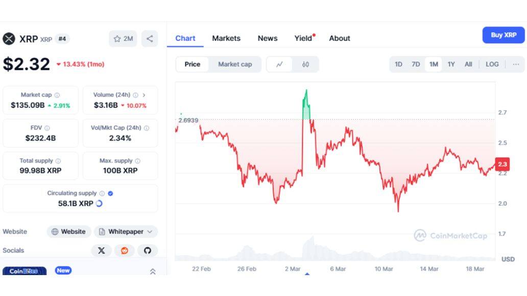 XRP Price Warning: Analysts Predict a Crash, But This AI Crypto Shines
