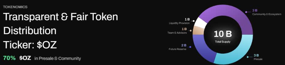 XRP Price Warning: Analysts Predict a Crash, But This AI Crypto Shines