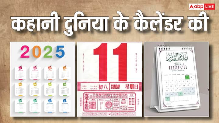 World Of Calendars: दुनिया में अलग कैलेंडर न होते तो पता नहीं इंसानों का जीवन कैसा होता. लेकिन क्या आप जानते हैं कि दुनिया में कितने तरह के कैलेंडर होते हैं और कितनों का इस्तेमाल किया जाता है.