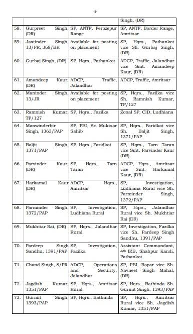 ਇਸ ਦੇ ਨਾਲ ਹੀ ਥਾਣਿਆਂ ਦੇ ਕੰਮਕਾਜ ਨੂੰ ਬਿਹਤਰ ਬਣਾਉਣ ਲਈ, ਥਾਣਿਆਂ ਵਿੱਚ ਦੋ ਸਾਲਾਂ ਤੋਂ ਵੱਧ ਸਮੇਂ ਤੋਂ ਤਾਇਨਾਤ 192 ਕਲਰਕਾਂ ਦਾ ਤਬਾਦਲਾ ਕੀਤਾ ਗਿਆ।