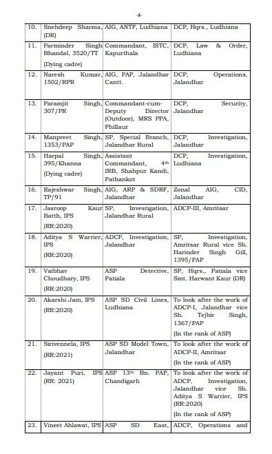 ਇਸ ਫੇਰਬਦਲ ਵਿੱਚ ਰਵਜੋਤ ਗਰੇਵਾਲ ਨੂੰ ਏਆਈਜੀ (ਕਾਊਂਟਰ ਇੰਟੈਲੀਜੈਂਸ) ਅਤੇ ਅਸ਼ਵਨੀ ਗੋਇਲ ਨੂੰ ਏਆਈਜੀ (ANTF) ਨਿਯੁਕਤ ਕੀਤਾ ਗਿਆ ਹੈ।