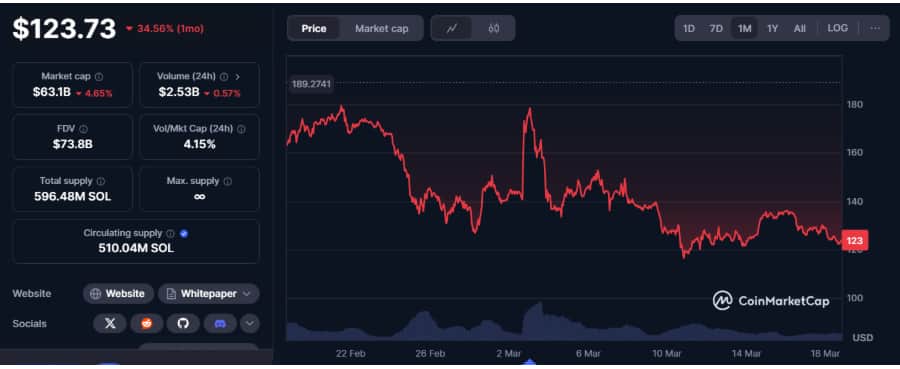 Rexas Finance (RXS): Better Crypto Buy Than Solana (SOL)?