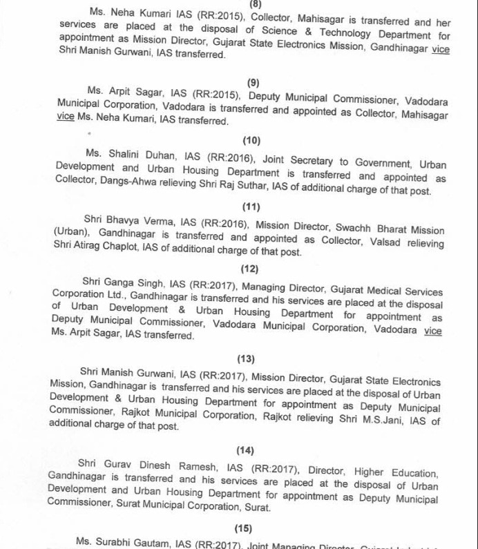 Gandhinagar: રાજ્યના 16 IAS અધિકારીઓની બદલી,વડોદરા મનપા કમિશ્નર તરીકે અરુણ મહેશ બાબુ નિયુક્ત