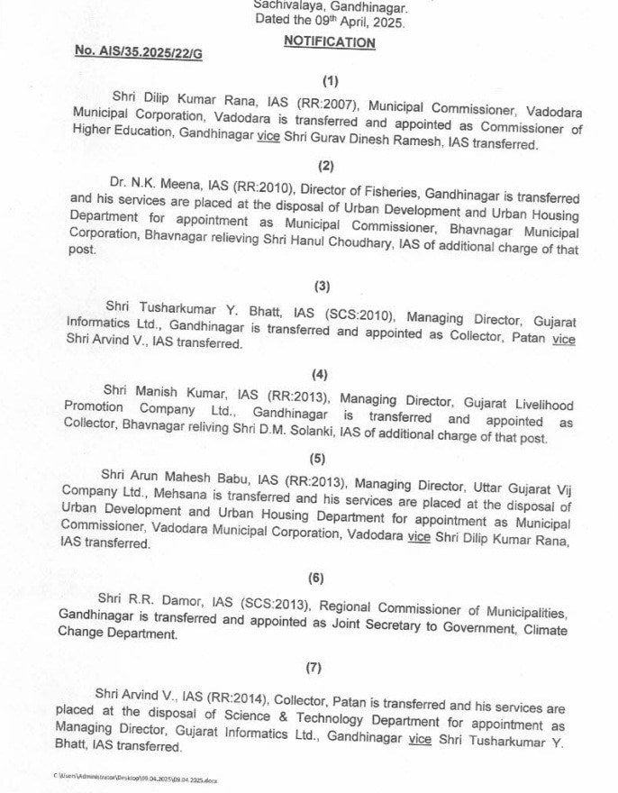 Gandhinagar: રાજ્યના 16 IAS અધિકારીઓની બદલી,વડોદરા મનપા કમિશ્નર તરીકે અરુણ મહેશ બાબુ નિયુક્ત