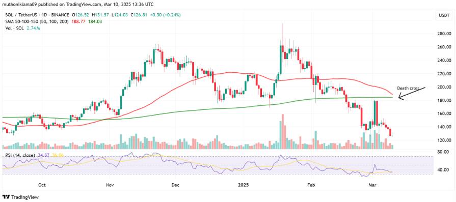 Rexas Finance (RXS): Better Crypto Buy Than Solana (SOL)?