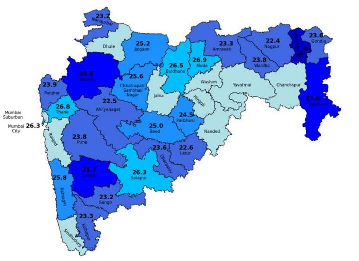 मराठवाड्यात छत्रपती संभाजी नगर मध्ये 41.4 अंश बीड, परभणी 41.5 अंशांवर आहे.