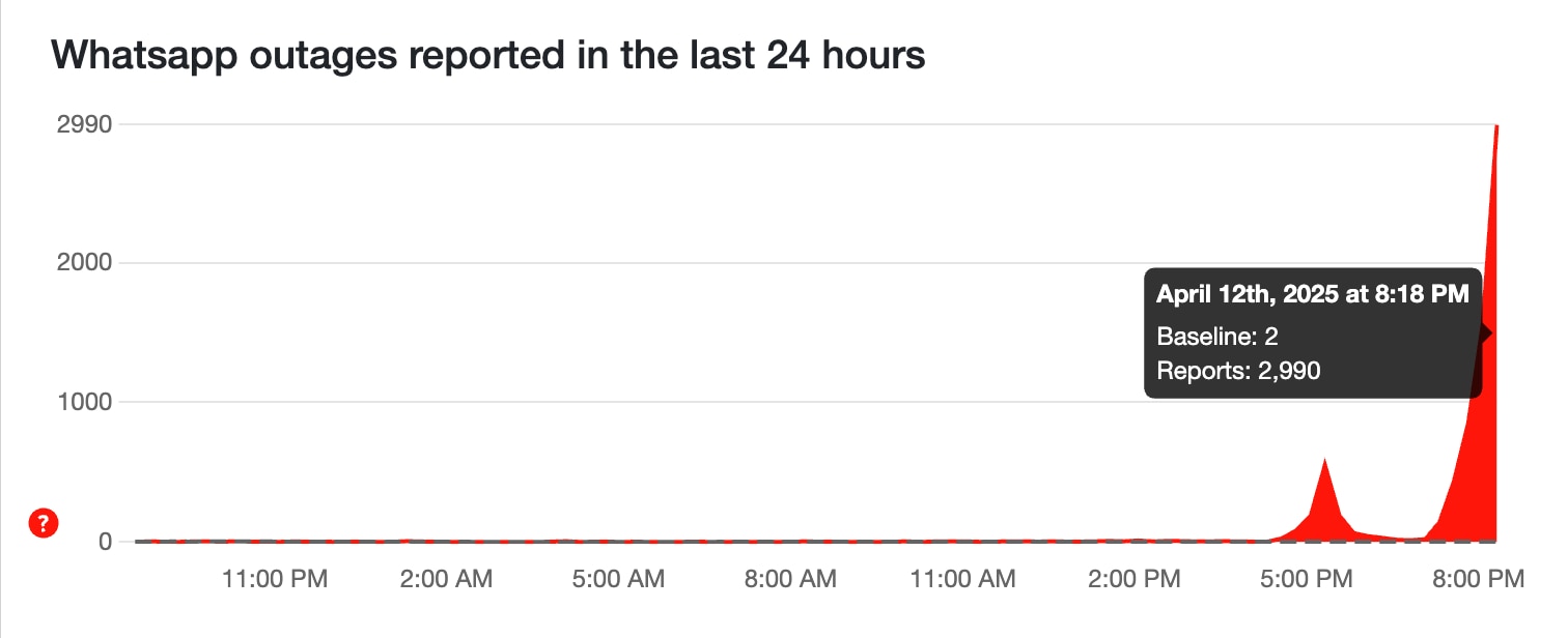 WhatsApp Suffers Global Outage, Users Report Messaging Disruption And App Glitches