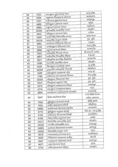 અમદાવાદ પોલીસમાં બઢતીનો દોર: 106 કોન્સ્ટેબલ હેડ કોન્સ્ટેબલ બન્યા, 12 હેડ કોન્સ્ટેબલને ASIનું પ્રમોશન