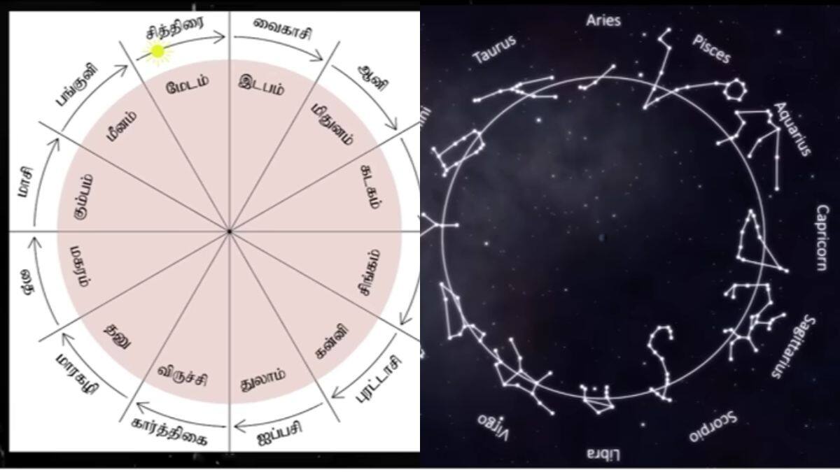 Tamil New Year 2025: சித்திரையா, தையா: தமிழ் புத்தாண்டு எது? அறிவியல் சொல்வது என்ன?