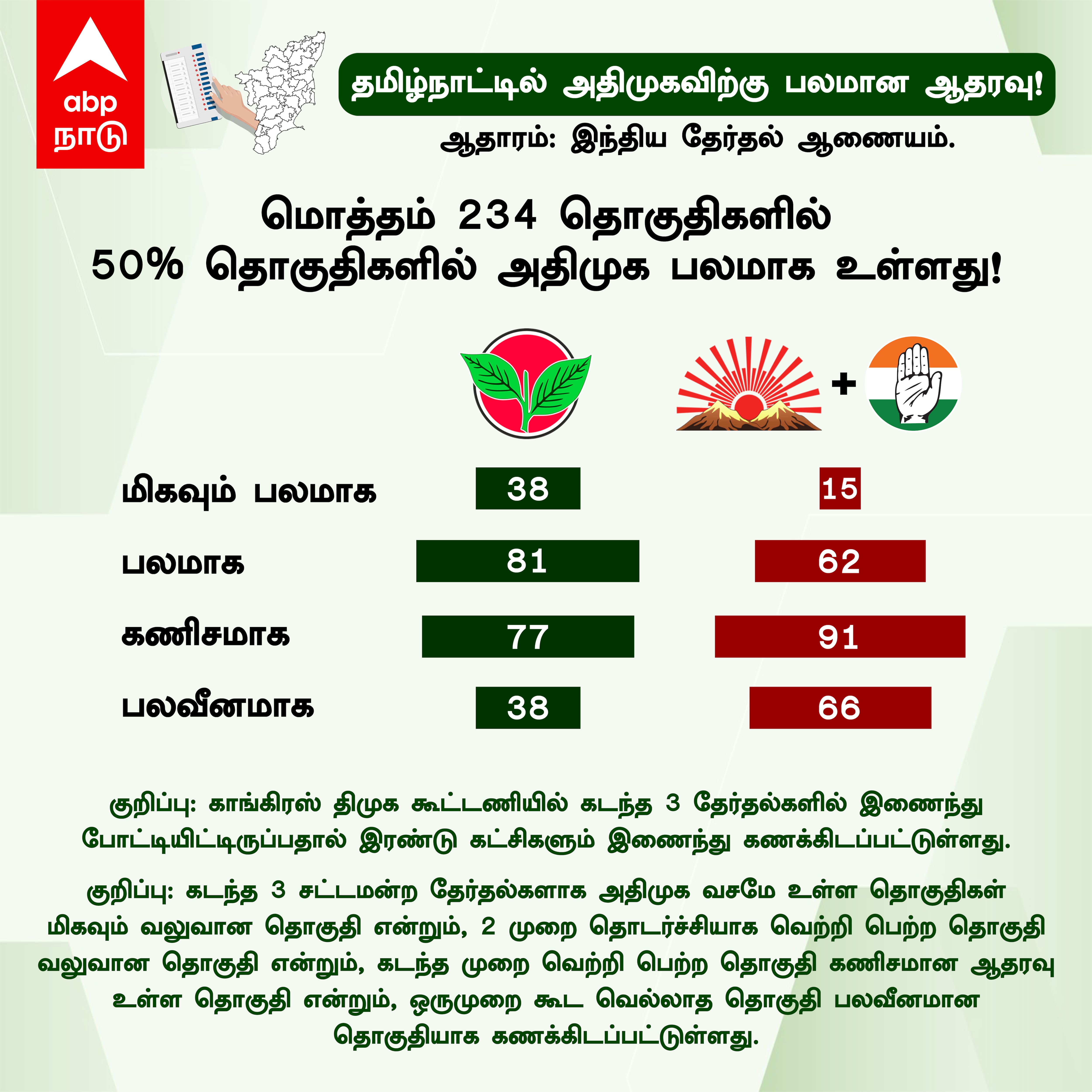 AIADMK BJP Alliance: பல்ஸை எகிறவைக்கும் ரிப்போர்ட்! கலக்கத்தில் திமுக.. காலரை தூக்கும் அதிமுக!