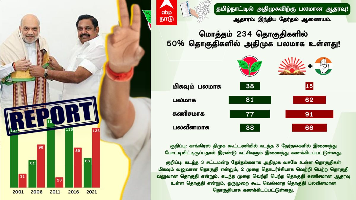 ADMK BJP Alliance : “வெளியான Report – கலக்கத்தில் திமுக” ComeBack அதிமுக – பாஜக பூஸ்டில் EPS..!
