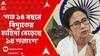 Mamata Banerjee: 'CESC বিদ্যুতের মাশুল বাড়ালে আমাদের কিছু করার নেই', মন্তব্য মমতার