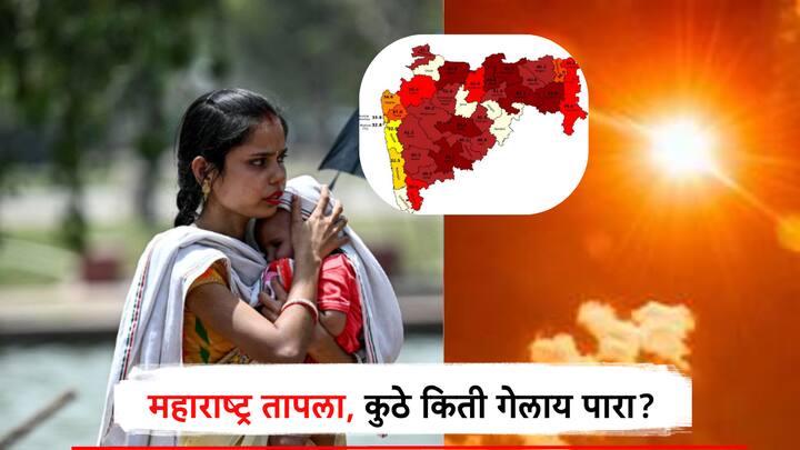 राज्यात आज तापमानाचा भडका उडालाय. संपूर्ण महाराष्ट्रात कमाल तापमानाचा उच्चांक नोंदवला जात आहे. तुमच्या शहरात किती पारा नोंदवण्यात आलाय? चेक करा