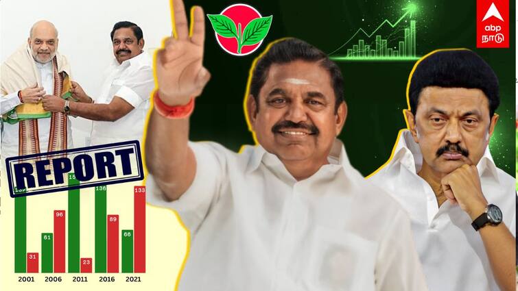 2026 Tamil Nadu Elections: BJP Alliance Likely to Benefit AIADMK, Says Election Data ADMK BJP Alliance : “வெளியான Report – கலக்கத்தில் திமுக” ComeBack அதிமுக – பாஜக பூஸ்டில் EPS..!