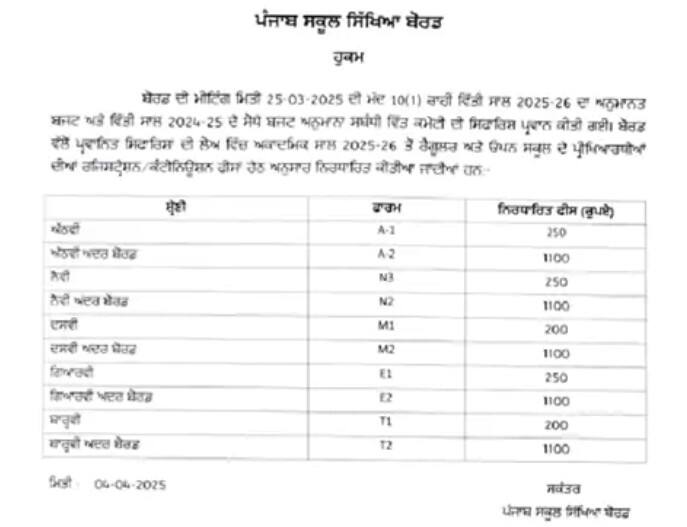 Punjab News: PSEB ਵੱਲੋਂ ਵਿਦਿਆਰਥੀਆਂ ਨੂੰ ਝਟਕਾ, ਵੱਖ-ਵੱਖ ਸਰਵਿਸਾਂ ਦੀ ਫੀਸ 'ਚ ਵਾਧਾ, ਵੈਰੀਫਿਕੇਸ਼ਨ ਫੀਸ 900 ਰੁਪਏ ਤੱਕ ਪਹੁੰਚੀ