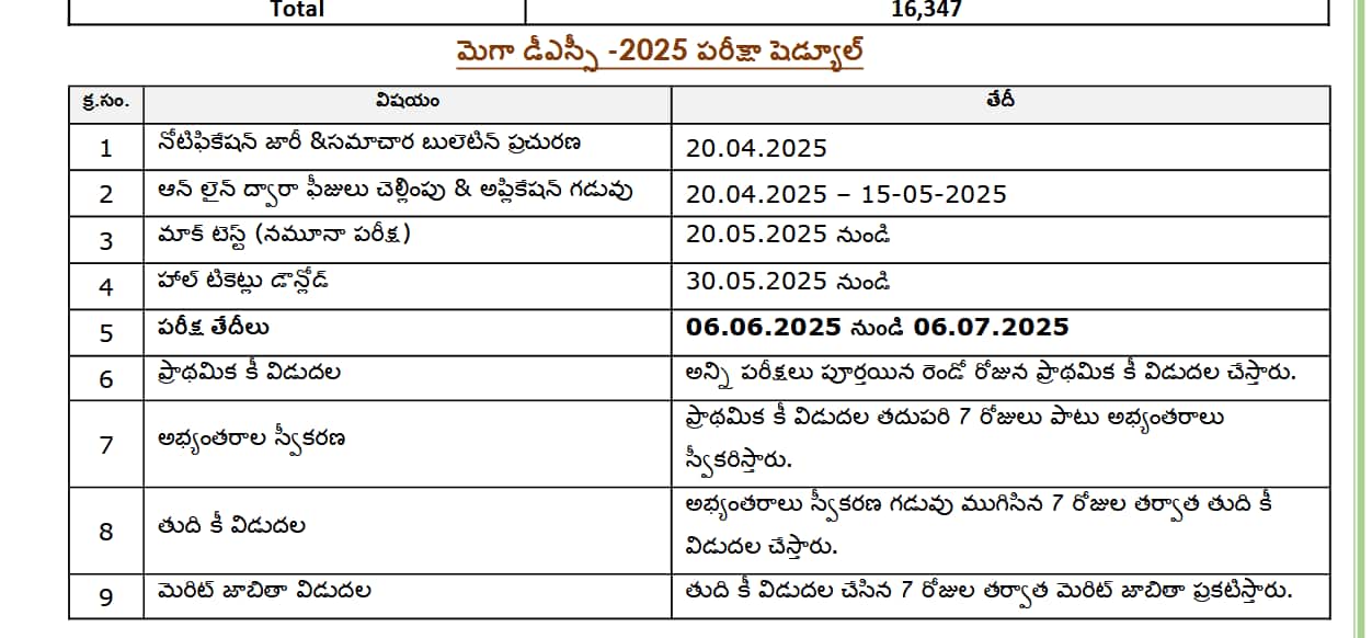 AP DSC Notification: 2025: ఆంధ్రప్రదేశ్ డీఎస్సీ నోటిఫికేషన్ వచ్చేసింది, పూర్తి వివరాలు ఇవే !