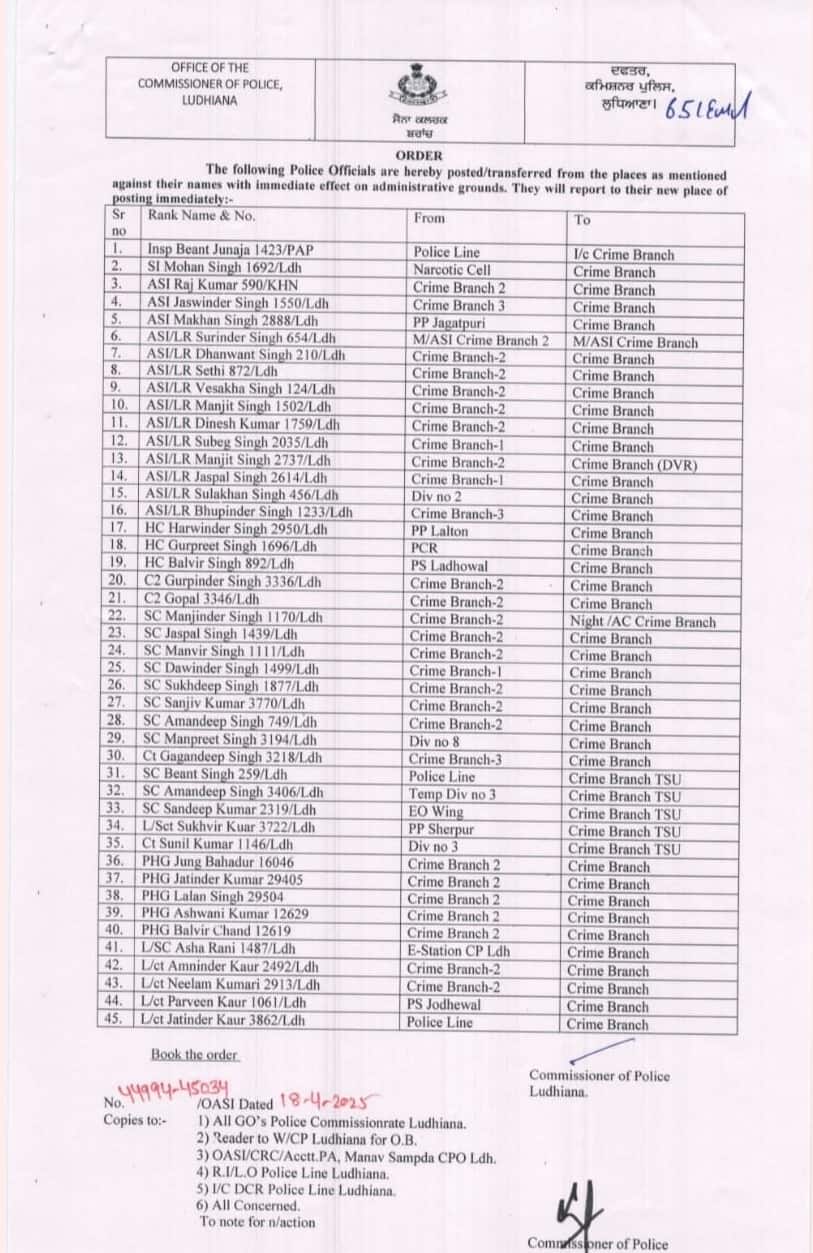 Ludhiana News: ਪੰਜਾਬ ਪੁਲਿਸ 'ਚ ਮੱਚੀ ਹਲਚਲ, ਫਿਰ ਹੋਇਆ ਪ੍ਰਸ਼ਾਸਨਿਕ ਫੇਰਬਦਲ, 69 ਅਧਿਕਾਰੀਆਂ ਦੇ ਤਬਾਦਲੇ; ਵੇਖੋ ਲਿਸਟ