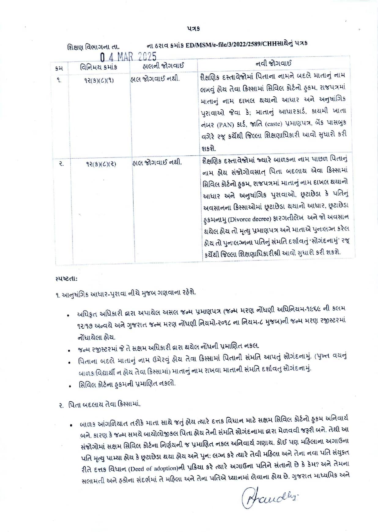 શૈક્ષણિક દસ્તાવેજોમાં પિતાના બદલે માતાનું નામ લખી શકાશે: ગુજરાત સરકારનો મહત્વનો નિર્ણય