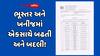 ભૂસ્તર અને ખનીજ વિભાગમાં બઢતી-બદલીની ગંજીપો ચીપાયોઃ 25ની બઢતી તો 33 ક્લાર્કની આંતરિક બદલી, જુઓ યાદી