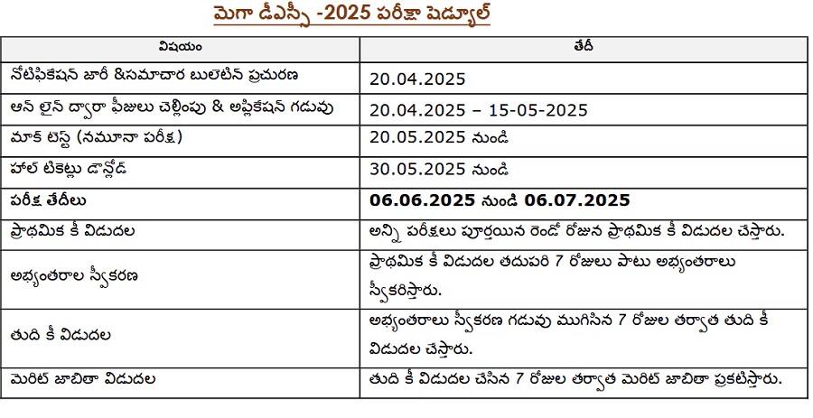 AP DSC Notification 2025: ఏపీ మెగా డీఎస్సీ నోటిఫికేషన్ విడుదల, దరఖాస్తులు ప్రారంభం- పూర్తి వివరాలివే